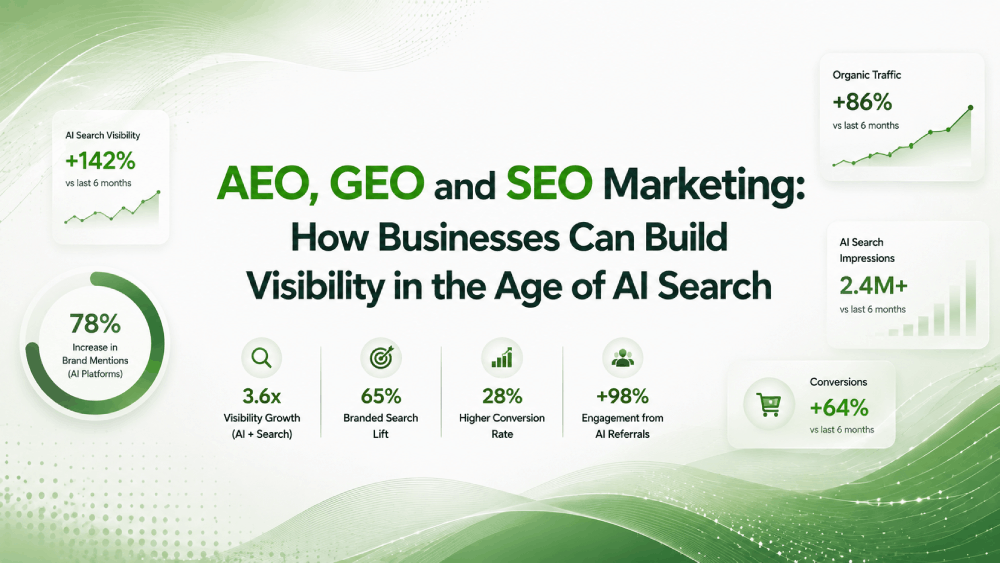 AEO, GEO and SEO marketing strategies for building business visibility in the age of AI search